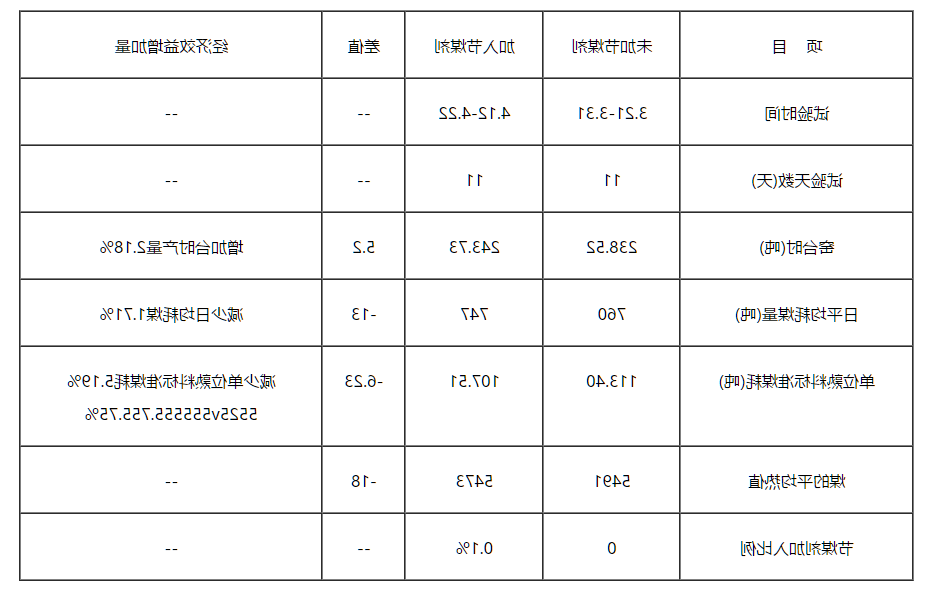 众森科技